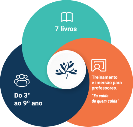 Eu lidero